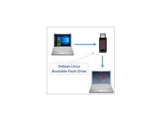 Install Debian from USB on Windows