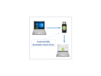 Android from Windows using Flash Drive