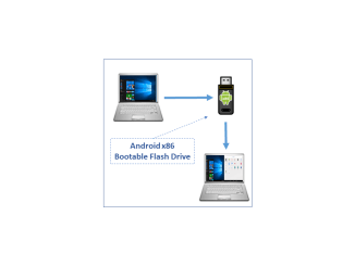 Dual Boot Android with Windows using Flash Drive_Blog