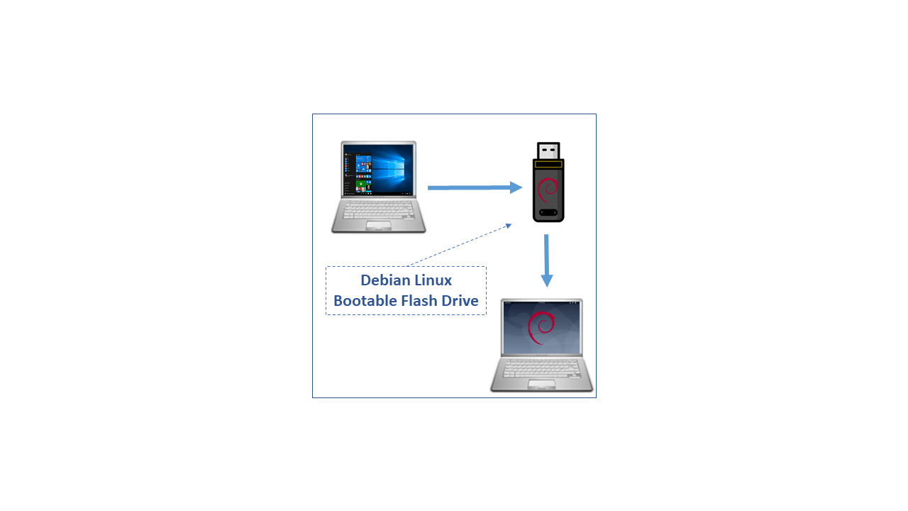 Install Debian Linux by creating Flash Drive on Windows